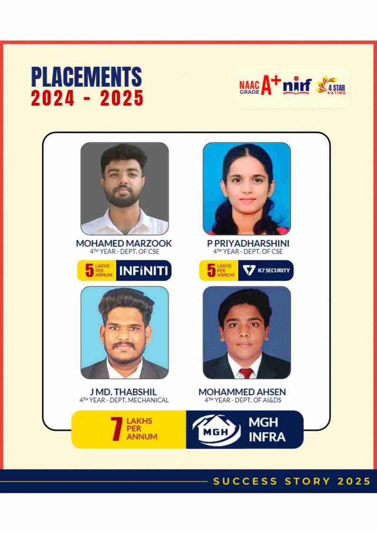 Placement Record Page 4