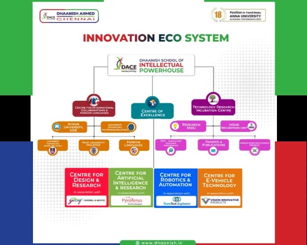 Centre of Excellence
